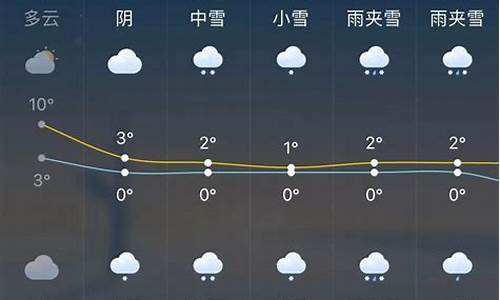 加拿大未来一周天气预报15天_加拿大未来一周天气预报