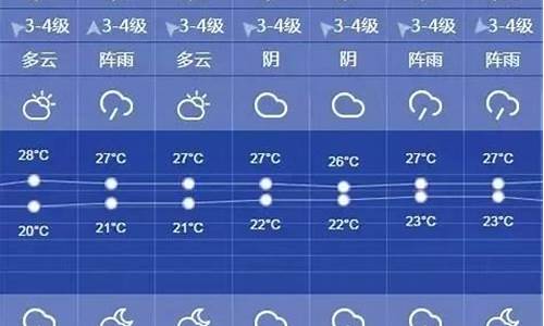 上海一周天气预报?_上海一周天气预报10天查询结果是什么样的