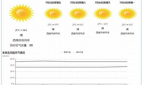 天气预报代码asp_天气预报代码大全