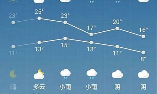 西安一周天气预报10天预报最新消息_西安一周天气预报15天查询