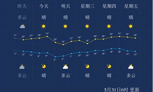 酒泉天气预报情况最新_酒泉天气预报情况