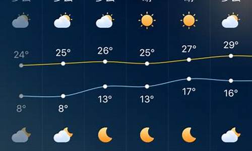 未来7天深圳天气_未来7天深圳天气情况