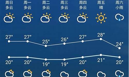 怀化市7天天气_怀化一周天气预报七天查询结果表格