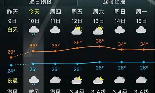 石家庄上周天气回顾_石家庄一周天气变化情况分析