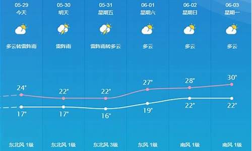 桐城天气预报40天天气_桐城天气预报30天准确