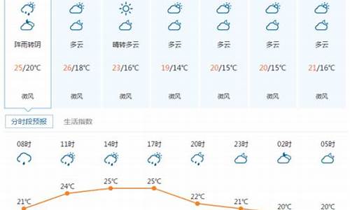 宜昌未来十五天天气预报15天_宜昌未来十五天天气预报