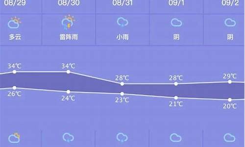 一周天气预报北京通州_北京通州一周天气预报查询