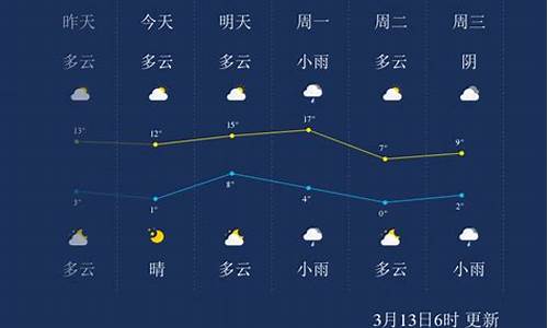 威海近期天气预报15天_威海近期天气情况