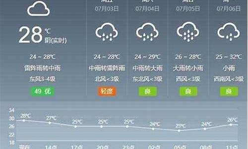 芜湖一周天气预报七天_芜湖一周天气预报七天查询