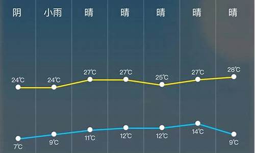 24小时风力变化预报_24小时风力天气预报 实时