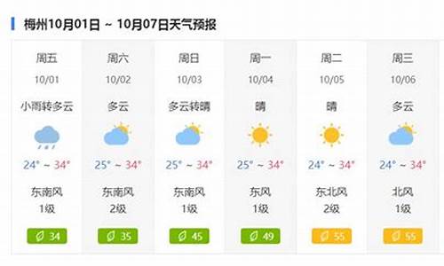 今天保定天气预报可以穿什么衣服_保定天气预报穿衣