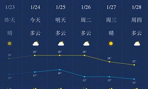 惠州天气预报一周7天10天15天天气预报_惠州天气预报一周7天10天15天