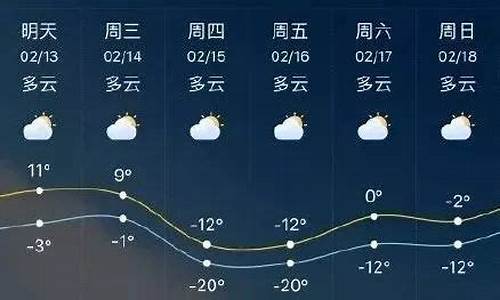 临沂天气预报查询方式_临沂天气预报查询