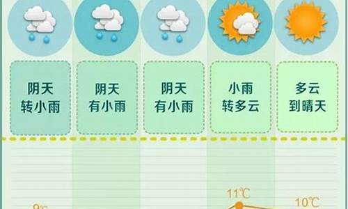 长沙一周天气预报12号_长沙一周天气预报12号查询