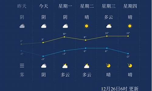 池州天气预报30天查询米胖_池州天气预报40天准确查询结果