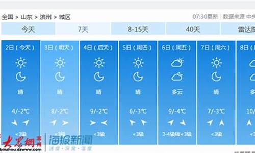 滨州天气预报最新15天_滨州天气预报最新15天准确