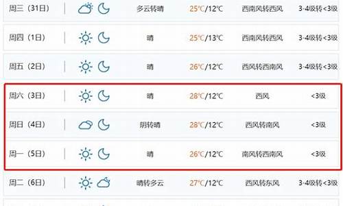 昆明一周天气_昆明一周天气预报15天情况分析