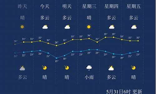 孝感今天天气预报详情_孝感今天天气预报