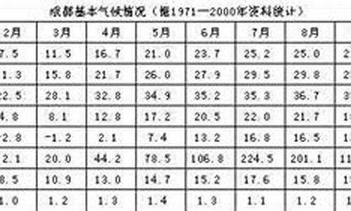 成都未来60天的天气预报_成都全年天气情况