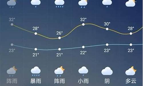 锦州天气预报今明两天_锦州天气预报今明两天是否有冰雹