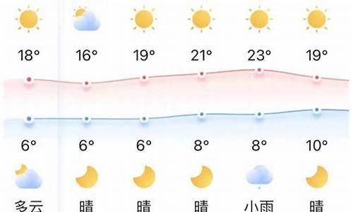 宜昌天气预报15天天气预报_宜昌天气预报15天天气预报