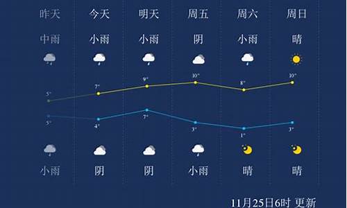 武汉未来一周的天气预报_武汉未来一周天气最准预报查询结果是什么