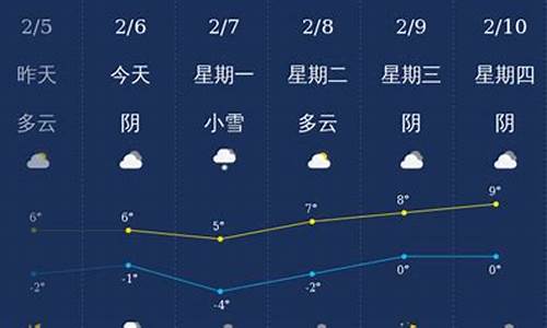 开封24小时天气情况_开封天气24小时预报详细表