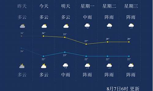 遵义天气预报一周天气情况图_遵义天气预报一周天气情况