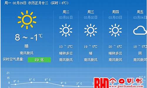 石家庄一周天气预报查询15天气_河北石家庄一周天气预报15天查询