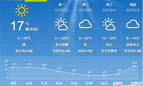 合肥天气预报一周7天10天15天_合肥天气预报查询一周15天气预报最新