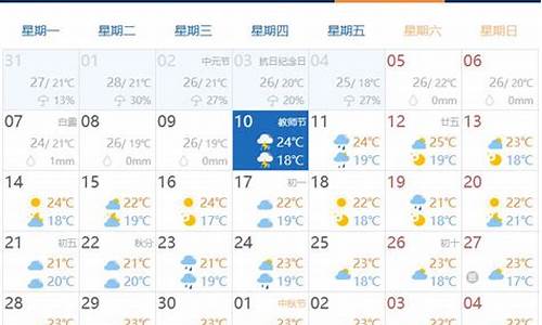 大连今天气温怎么样_大连今天气温多少度