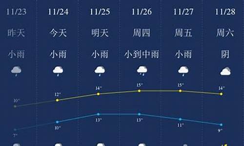 无锡天气每小时天气_无锡一周天气小时预报情况表最新