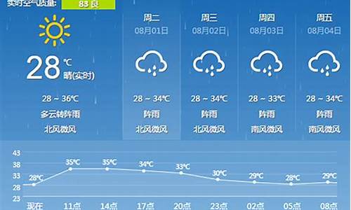 查询桂林一周的天气_桂林一周天气预报查询