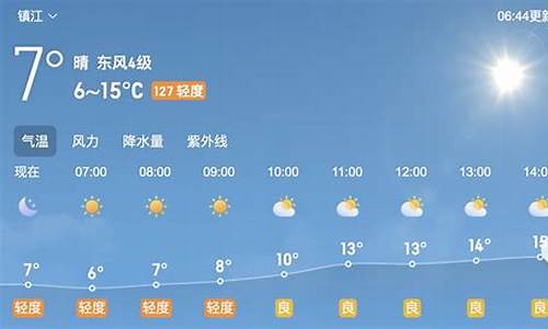 镇江天气预报7天10天15 天查询_镇江一周天气预报七天查询结果最新消息