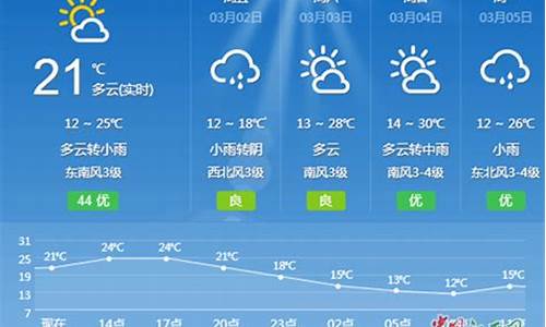 吉安天气预报15天查询_吉安天气预报15天查询最新消息