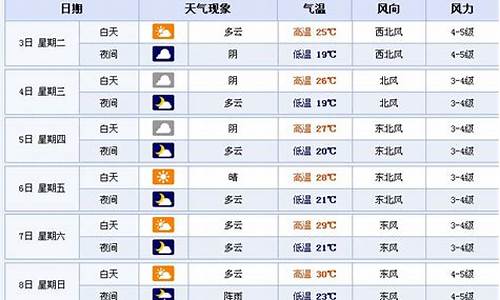 苏州未来15天天气预报_苏州未来15天天气预报情况