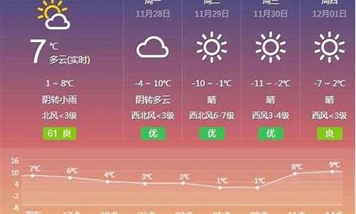 武清天气预报15天30天查询_武清天气预报15天