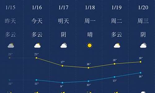 汕头一周天气预报_汕头一周天气预报10天