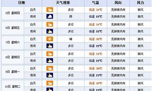 襄樊市天气预报15天查询结果表_湖北襄樊今天的天气