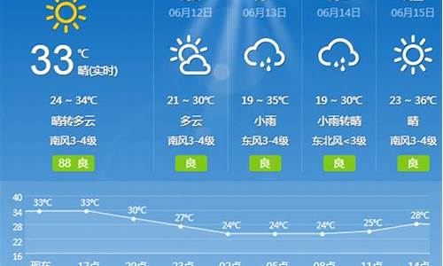 单县一周天气预报15天_单县一周天气