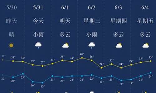 西安一周天气实时预报最新情况_西安一周天气实时预报最新情况