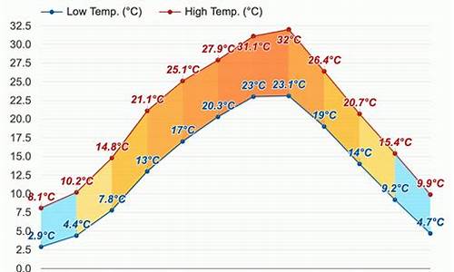 奉节县天气预报15天天气情况_奉节县天气预报15