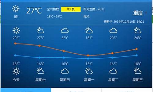 重庆市未来几天天气_重庆市未来一周天气展望如何