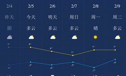 拉萨市天气预报_拉萨市天气预报30天