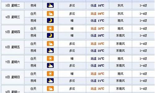 徐州天气预报30天一个月气温_徐州天气预报30天一个月