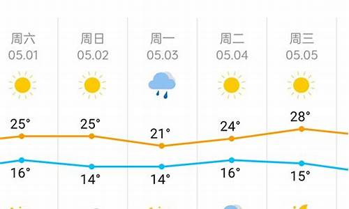 天津一周天气回顾_天津一周天气预报今明后三天