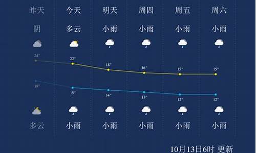 张家界一周天气查询_张家界市一周天气