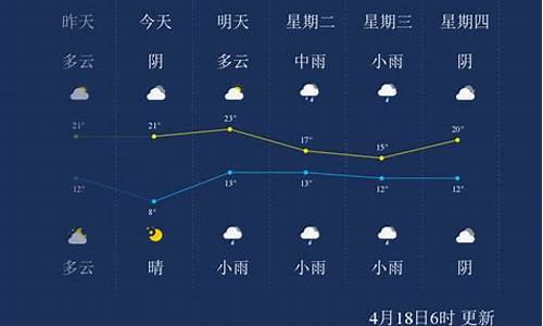 漯河天气预报一周删除_漯河天气预报i