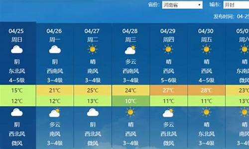 河南省明天天气预报_河南省明天天气预报情况