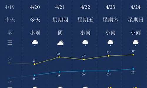 南平天气预报30天查询_南平天气预报30天